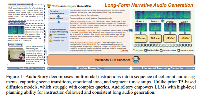 AI配音革命来了！腾讯黑科技让机器秒变金牌说书人，一句话生成好莱坞级音效