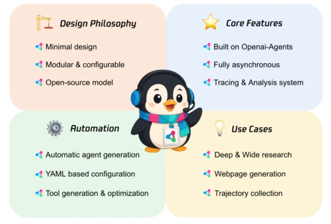 तेन्सें यूटू लैब ओपन सोर्स एजेंट फ्रेमवर्क Youtu-Agent