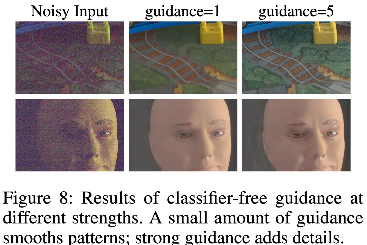 Apple Collaborates with Purdue University to Develop DarkDiff Technology: Capturing Night Vision Quality Photos Even in Extremely Low Light