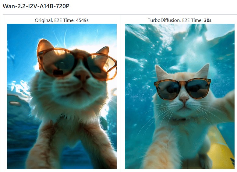 Tsinghua Open Sources TurboDiffusion: AI Video Generation Enters the Second-Level Era, with Speed Up to 200 Times Faster